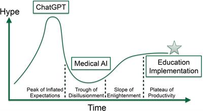 Editorial: Artificial intelligence: applications in clinical medicine